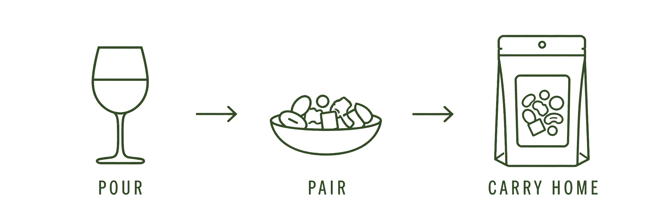 Pour, pair, and carry home